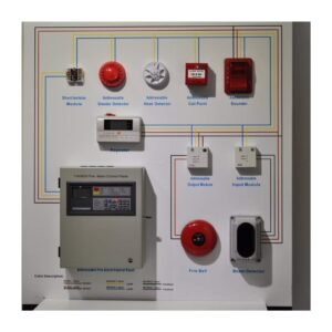 Fire Alarm System in Pakistan
