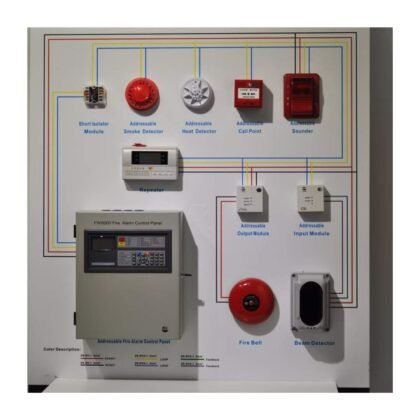 Fire Alarm System in Pakistan