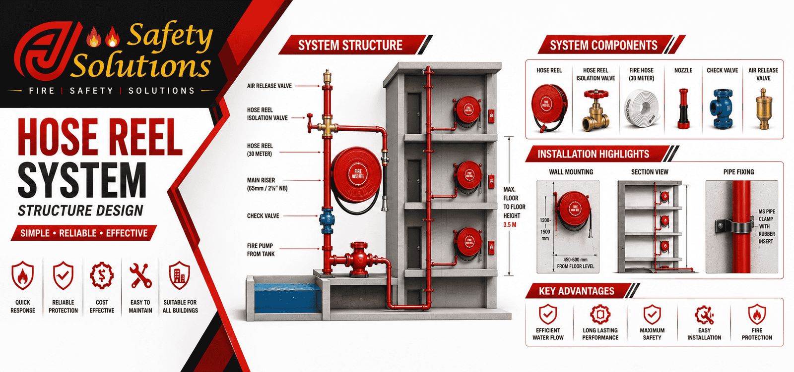 Hose Reel System Structure